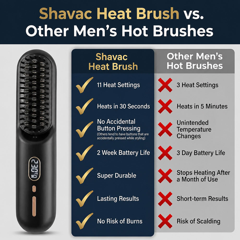 HB™ 2-in-1 Cordless Beard & Hair Straightener Brush | Fast Heating Anti-Scald